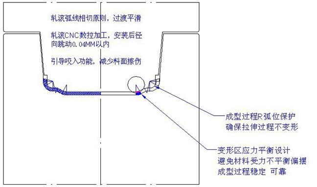 冷彎成型機滾壓穩(wěn)定性問題解決的方法